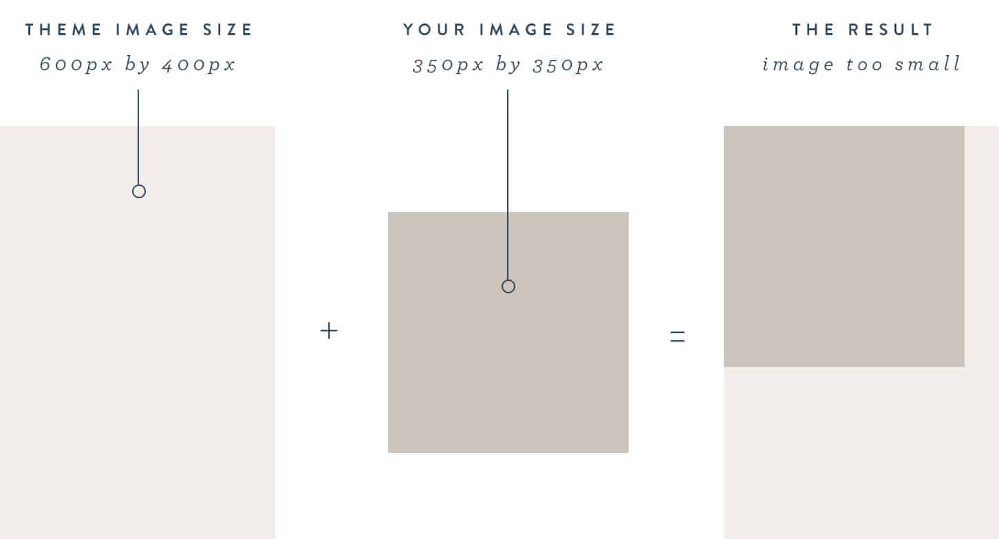 Understanding Featured Image sizes in WordPress