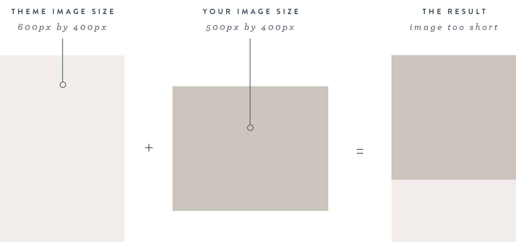 Understanding Featured Image sizes in WordPress