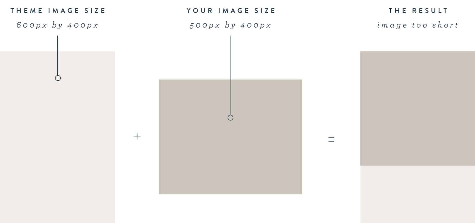 wordpress featured image size